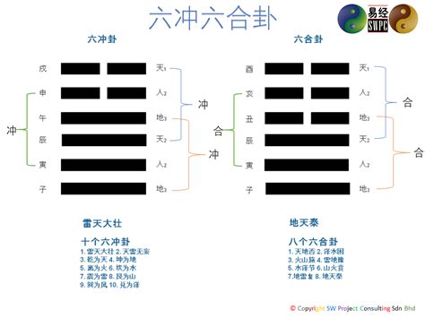 六冲卦|六爻六冲卦六合卦详解，六冲卦六合卦卦例解析